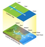 Representing the function and sensitivity of coastal interfaces in Earth System Models